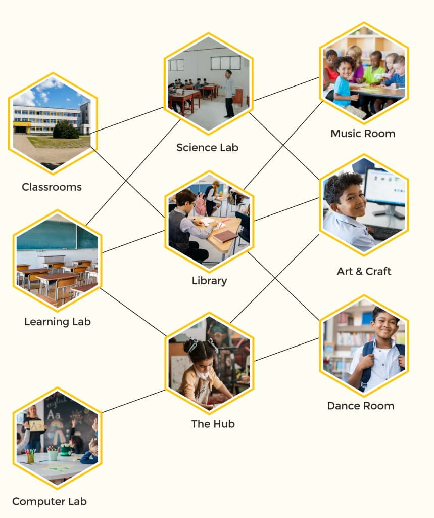Facilities at a glance